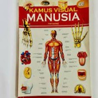 Kamus Visual Manusia